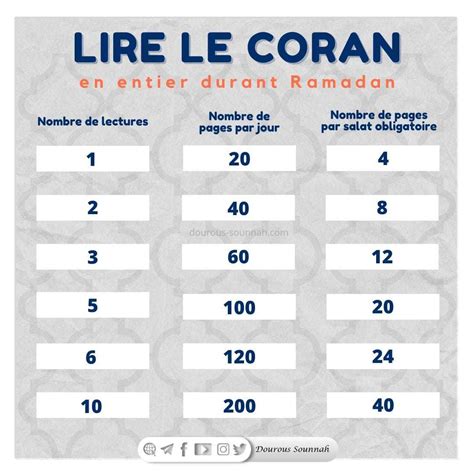 3 4 5 Le Coran Sami Aldeeb