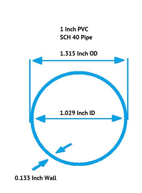 3 4 inch pvc pipe in mm.  For example, the actual inside diameter of a 3-inch PVC pipe is 3.  ...