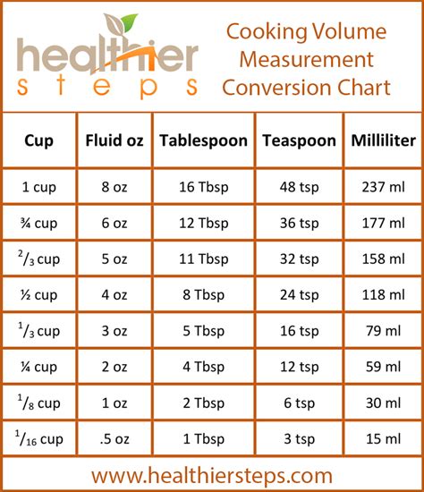If we want to calculate how many Teaspoons are 4 Ounces we have to multiply 4 by 6 and divide the product by 1. So for 4 we have: (4 × 6) ÷ 1 = 24 ÷ 1 = 24 Teaspoons. So finally 4 fl oz = 24 tsp. Popular Unit Conversions. 4.062 Feet to Millimeters length. 11.25 Inches to Millimeters length.. 