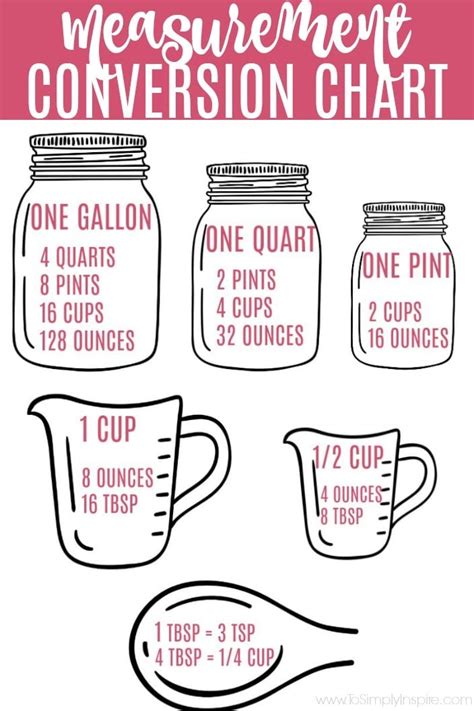 3 4 quarts to cups. 0.4 lb. 0.2kg. 1 tablespoon of sugar = approx. 14g or 1/2 oz. 3 tablespoons of sugar = approx. 42g or 1 1/2 oz. 