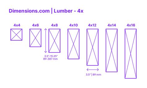 3 4 X 5