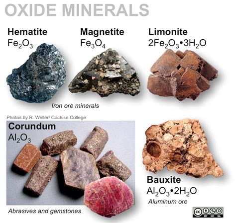 3 5 Minerals And Mineral Groups Geosciences Libretexts Minerals In Science - Minerals In Science