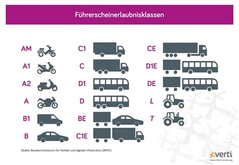 3 5t transporter führerschein