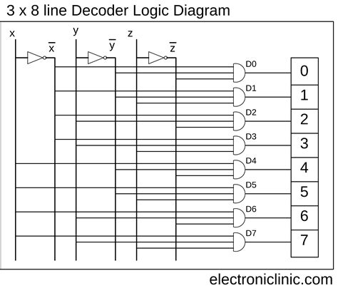 3 8 decoder - elchoricharrua.com