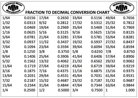 3 8 As A Decimal