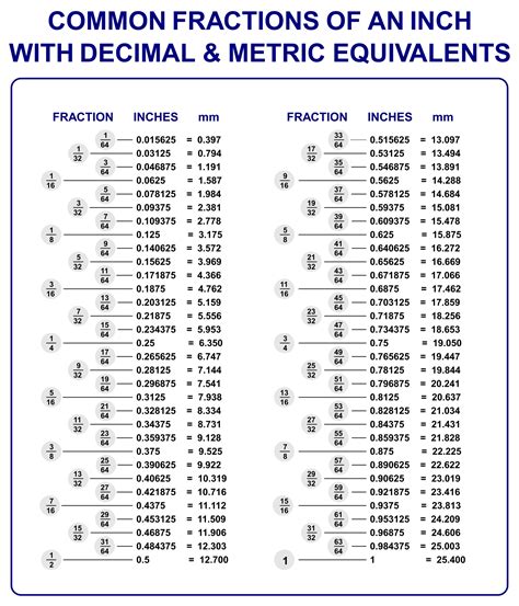 3 8 in decimal. Things To Know About 3 8 in decimal. 