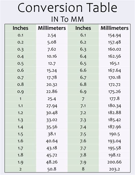 3 8 Inch To Mm