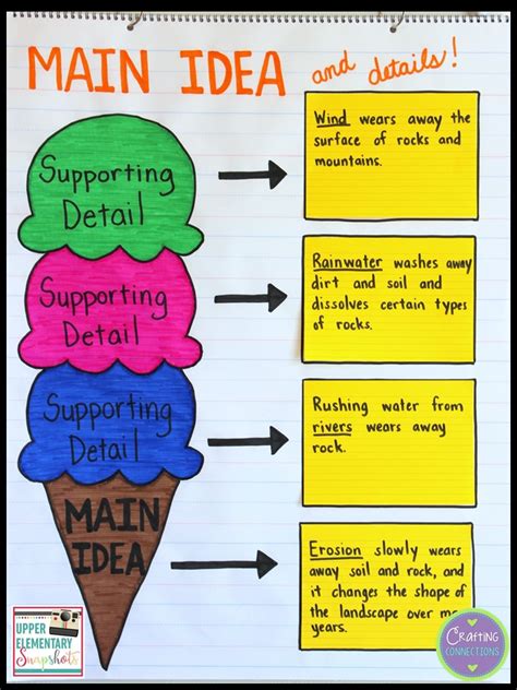 3 8 Main Ideas And Supporting Details Humanities Main Idea And Detail Chart - Main Idea And Detail Chart