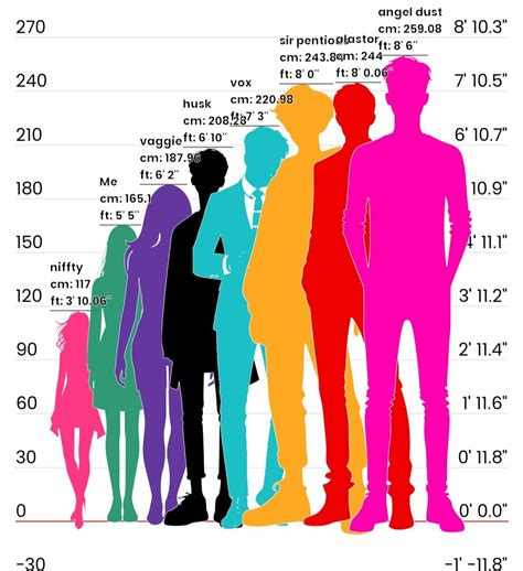 3 9 Height