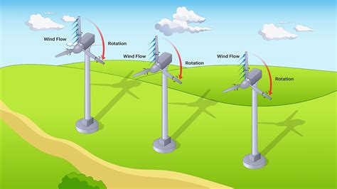 3 Aerodynamics of Wind Turbines - wintechmobiles.com