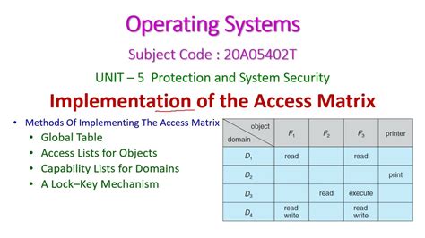 3 Access matrix - YouTube