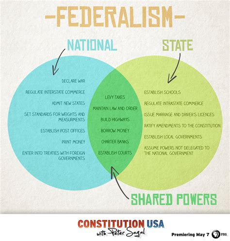 3 Arguments for Federal Aid to State and Local Governments