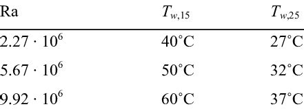 3 Best Oil Temperature Pairings For Soap Success - wintechmobiles.com