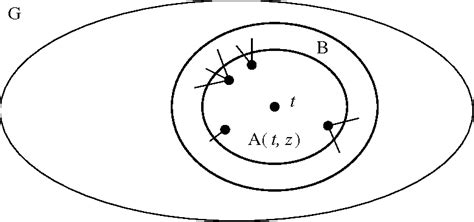 3 Basic routing theory I – Oblivious routing - Department of Compu…