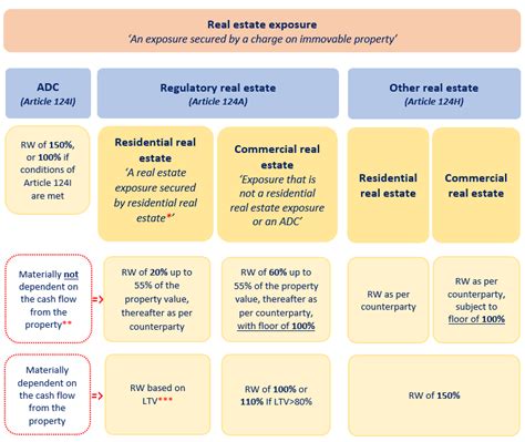 3 CCR 718-1-1 - General Requirements State Regulations US …