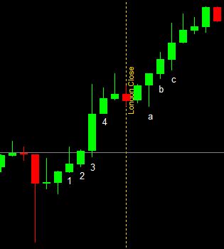 3 Consecutive High Low Method Forex Factory