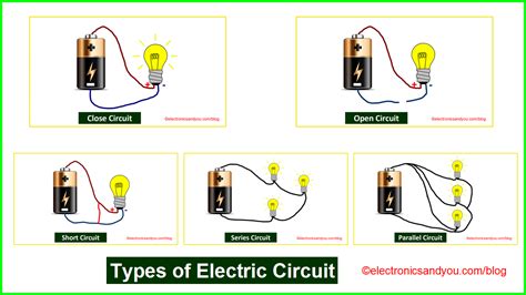 3 Different Types of Electrical Wiring Diagrams …