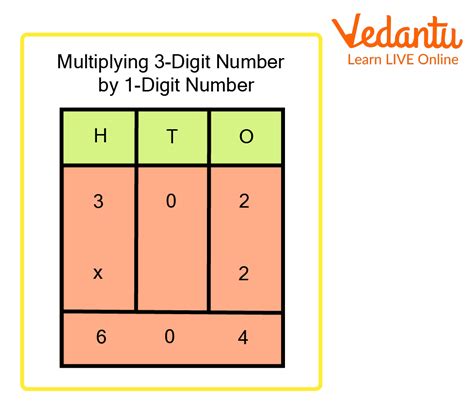 3 Digit Multiplication : Learn Definition Facts Examples