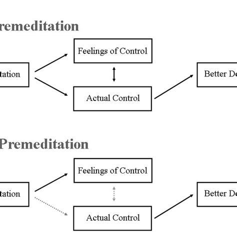 3 Elements of Evident Premeditation - PROJECT JURISPRUDENCE