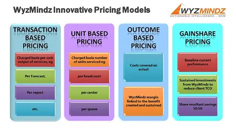 3 Excel Pricing Model Templates Word Excel Formats Photos