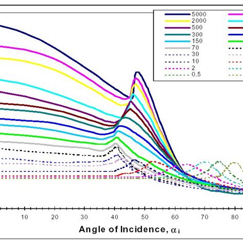 3 Hopkinson-Cranz blast wave scaling - ResearchGate