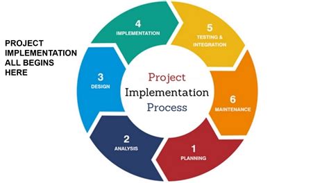 3 Implementing Control Structures