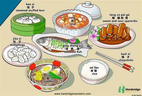 3 Meals in China Chinese Language Blog - Transparent Language