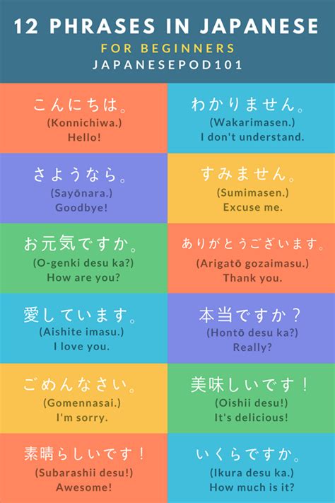 3 Minute Japanese Everyday Japanese for Beginners