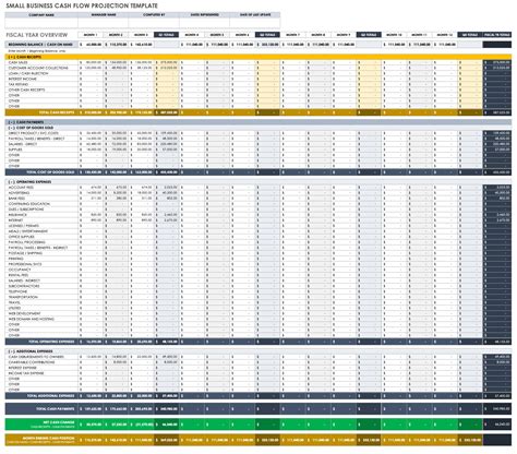 3 Month Cash Flow Projection Template