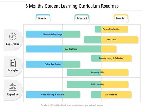 3 Months Student Learning Curriculum Roadmap Presentation Graphics