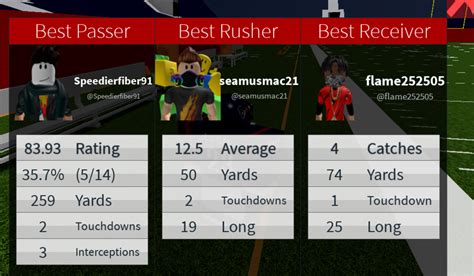 3 Parts Player Image, Player Display Name and Player User Name Scripting Support DevForum