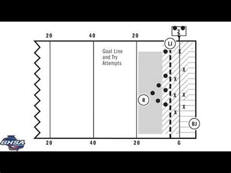 3 Person Flag Football Mechanics - YouTube