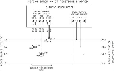 3 Phase Current Transformer Wiring Diagram Total Wiring