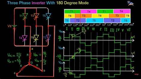 3 Phase Inverter Circuit Using Igbt Download