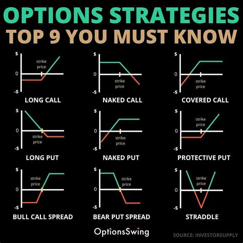 3 Popular Options Trading Strategies OneOption - Stocks & Options …