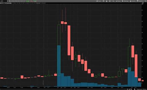 3 Reasons This High-Flying Travel Stock Could Crush the Nasdaq …