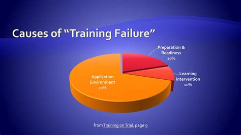 3 Reasons to Re Think Training to Failure
