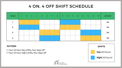 3 Shift Pattern FREE PATTERNS