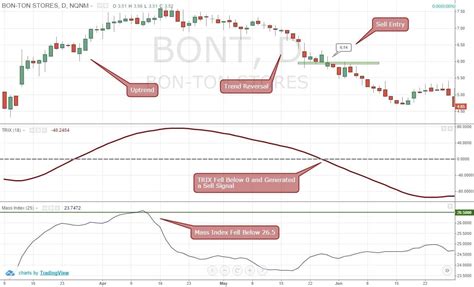 3 Simple Money Flow Index Trading Strategies TradingSim