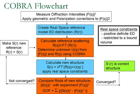 3 Structure determination using COBRA. Download Scientific Diagram