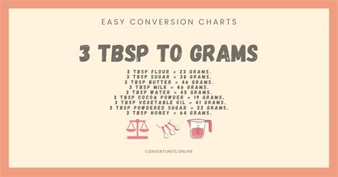 3 Tablespoons To Grams Online Unit Converter