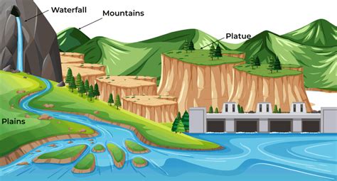 3 The Determining Factors of Landform Development