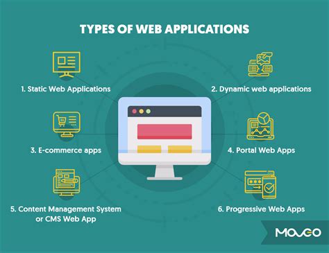 3 Types of Web Design and When to Use Them