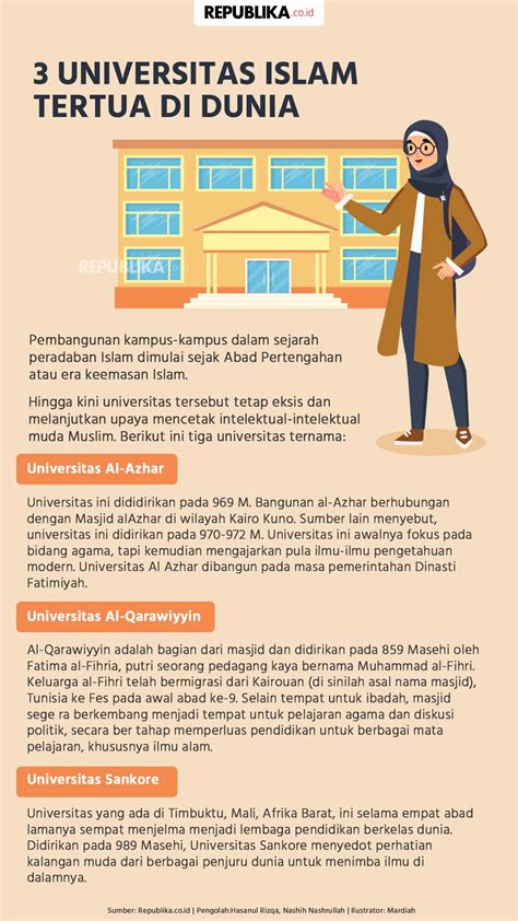 3 Universitas Islam Tertua di Dunia |Republika Online - wintechmobiles.com