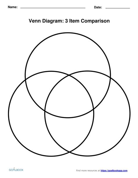 3 Way Venn Diagram Template