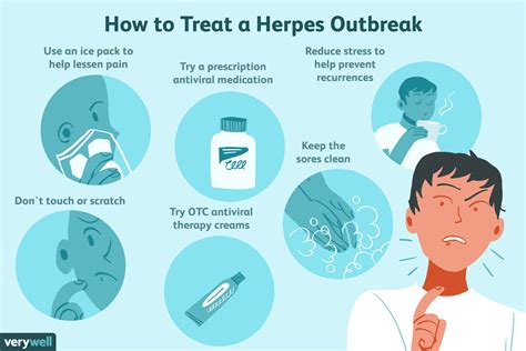 3 Ways To Treat Throat Shingles herpes cure