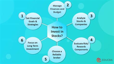 3 Ways You Can Start Investing Your Money in Stocks - Prudential Financial