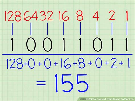3 Ways to Convert from Decimal to Binary wikiHow Decimals, Binary