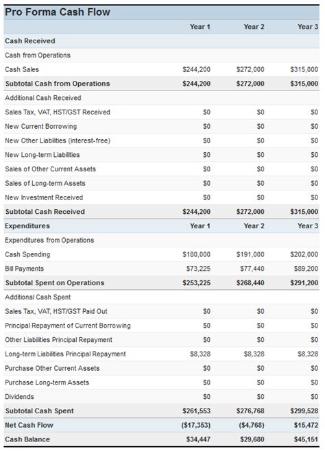 3 Year Profit And Loss Template HQ Printable Documents