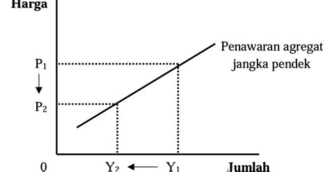 3 a hybrid dimana penawaran sebuah jasa seimbang dgn - Course …